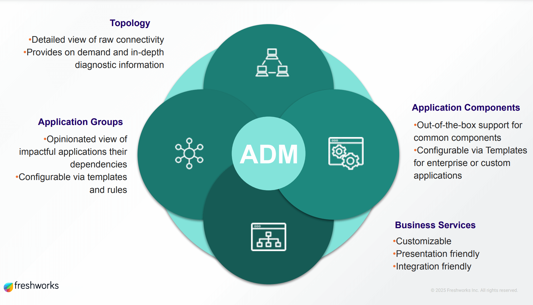 Components of Application Dependency Mapping