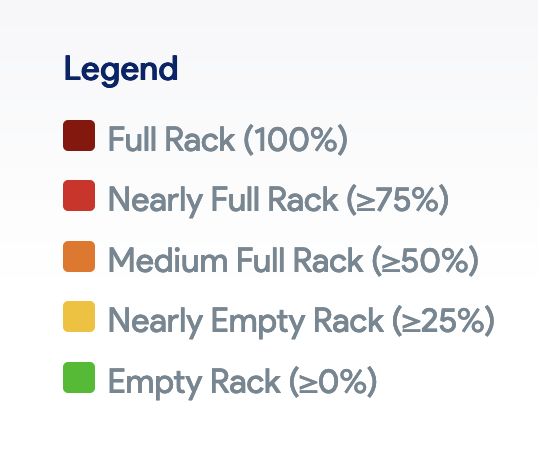 Usage heatmap legend