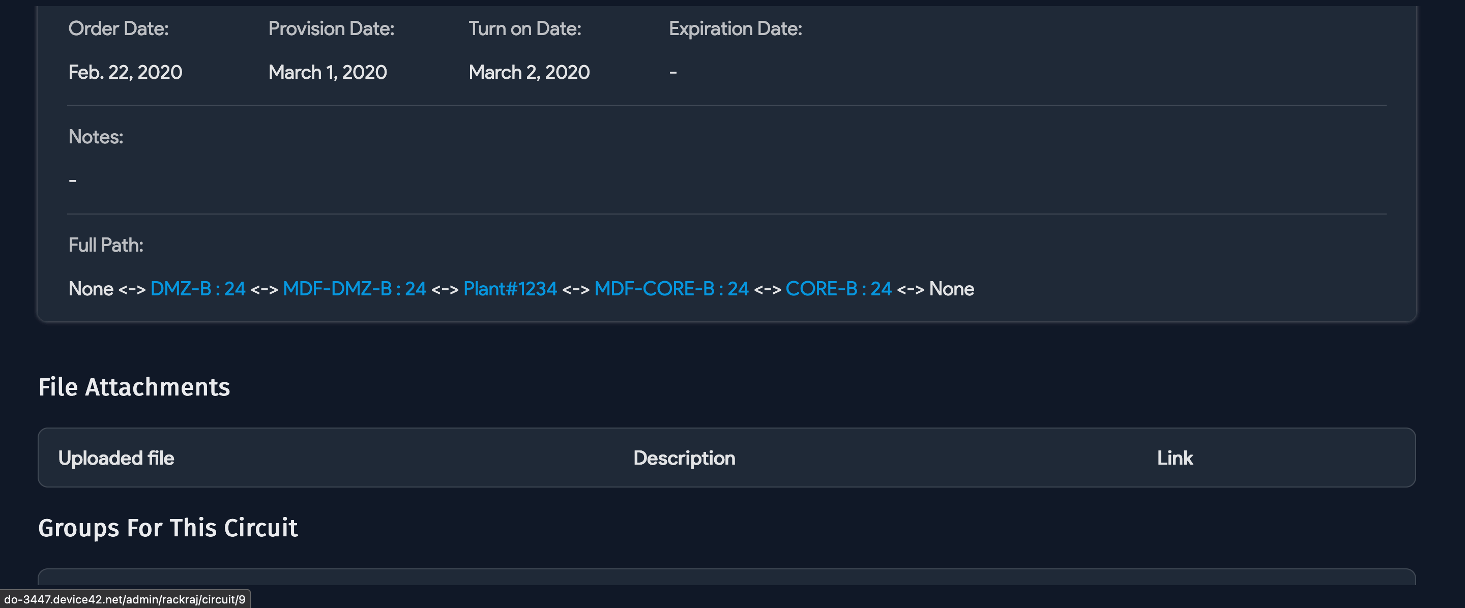 Telco circuits overview
