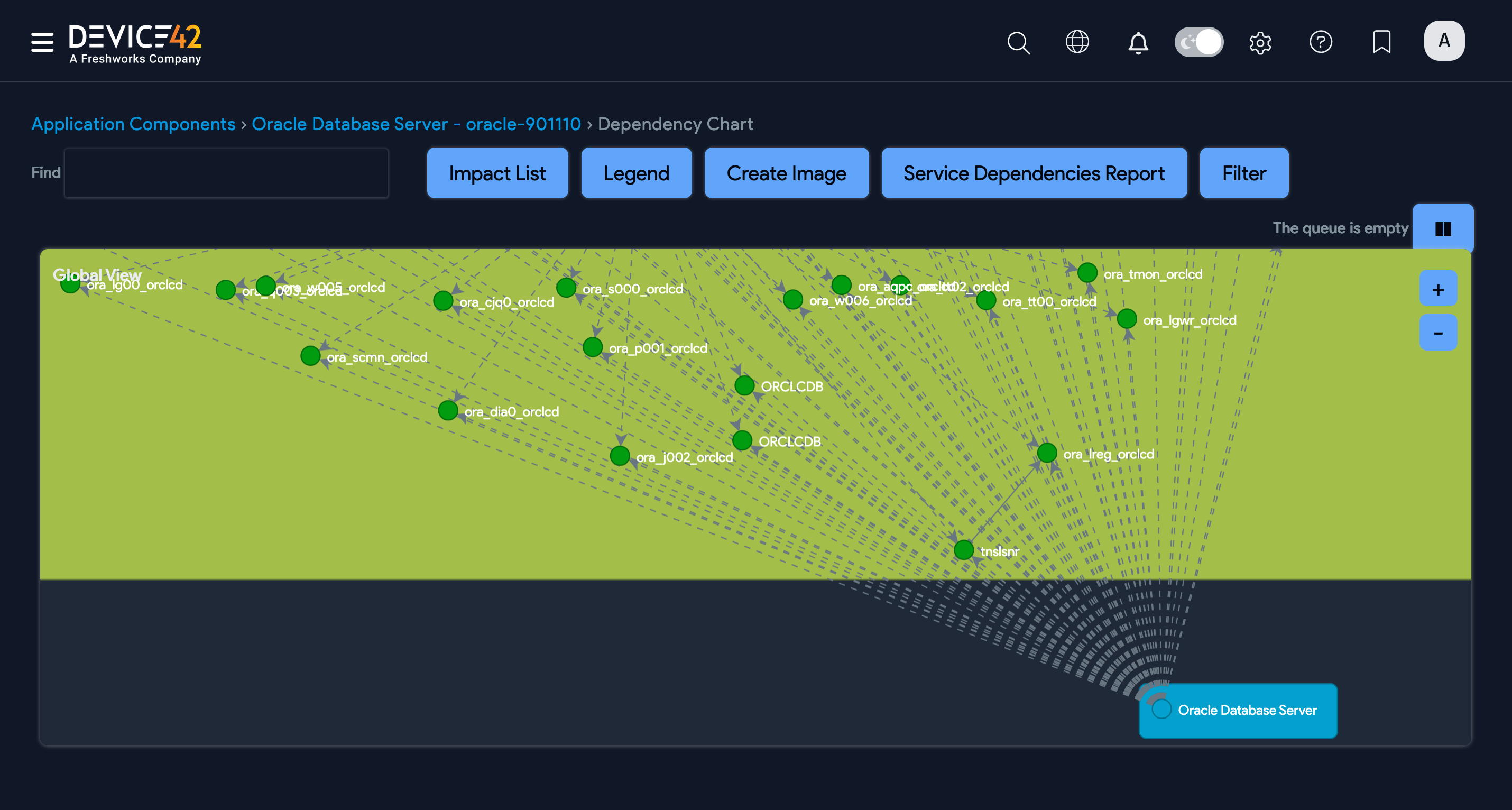 Oracle dependency chart example