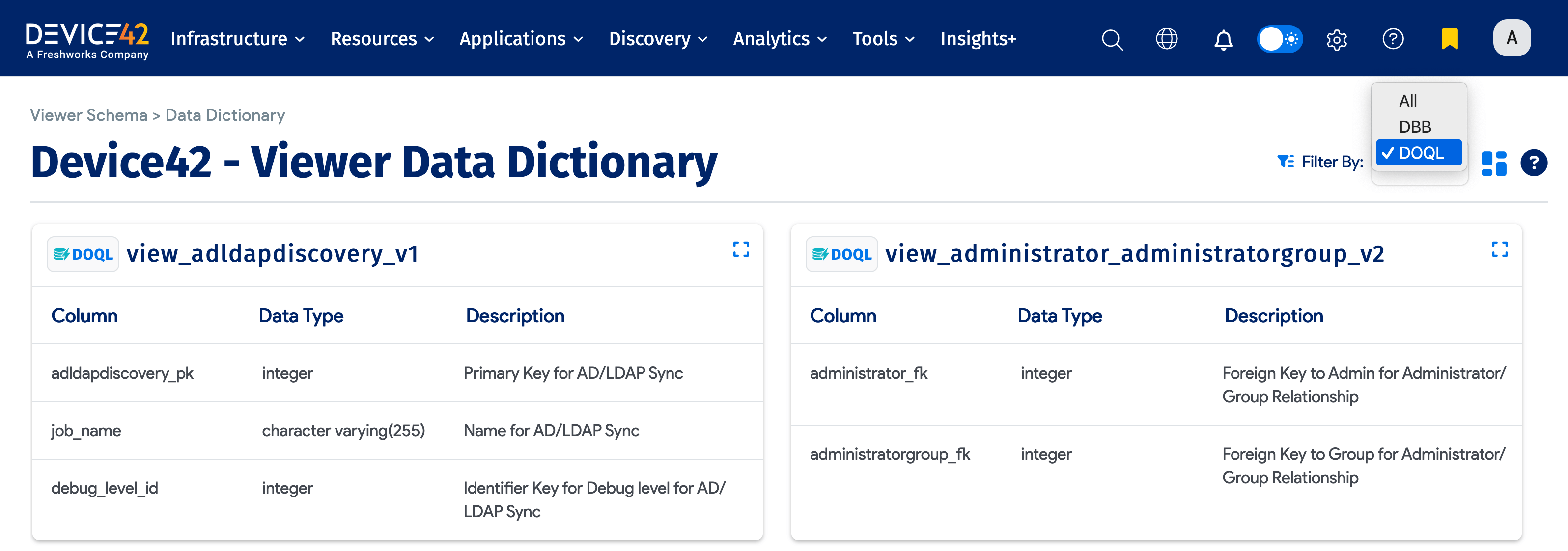 Data Dictionary DOQL view