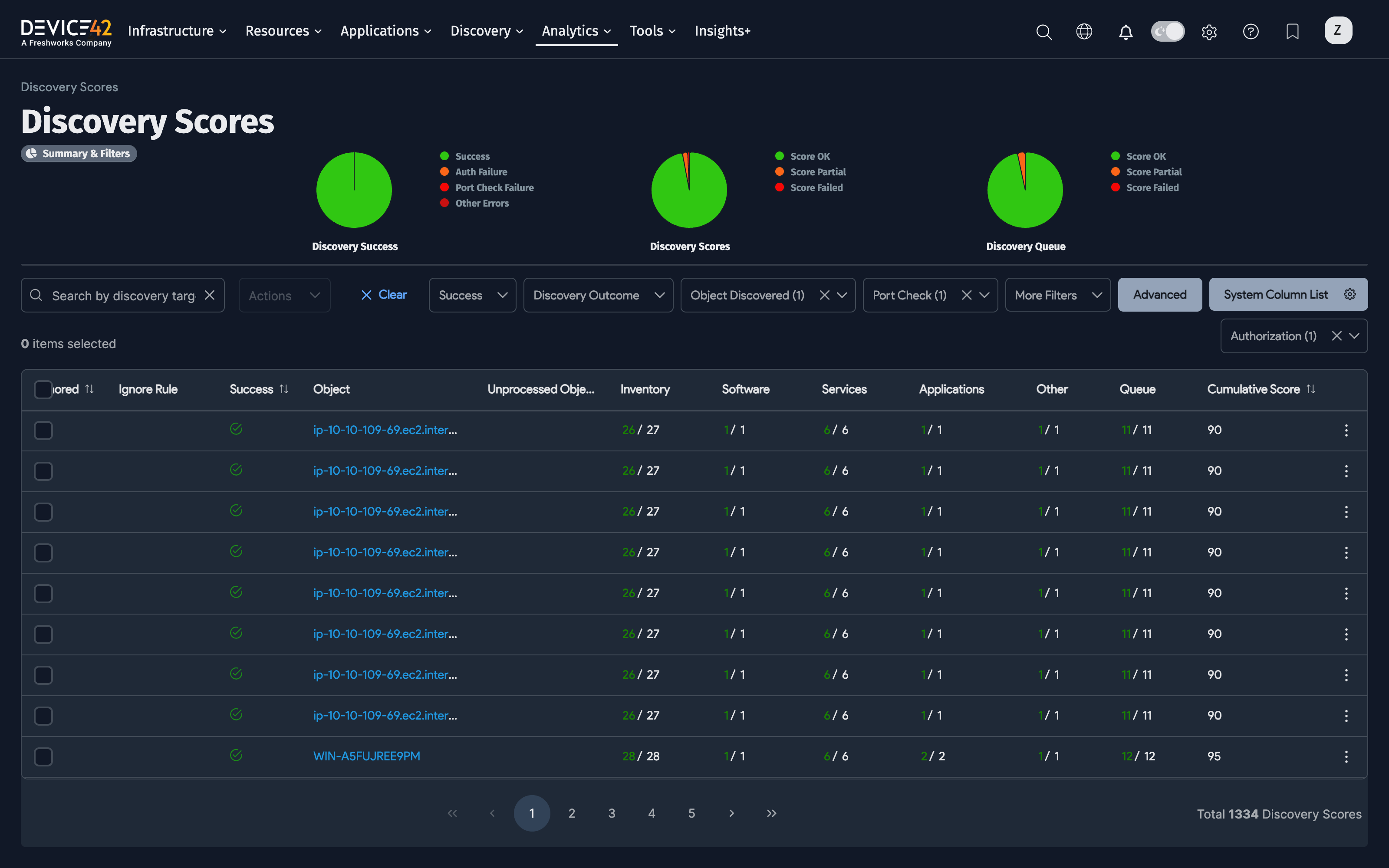 Discovery Scores pie charts