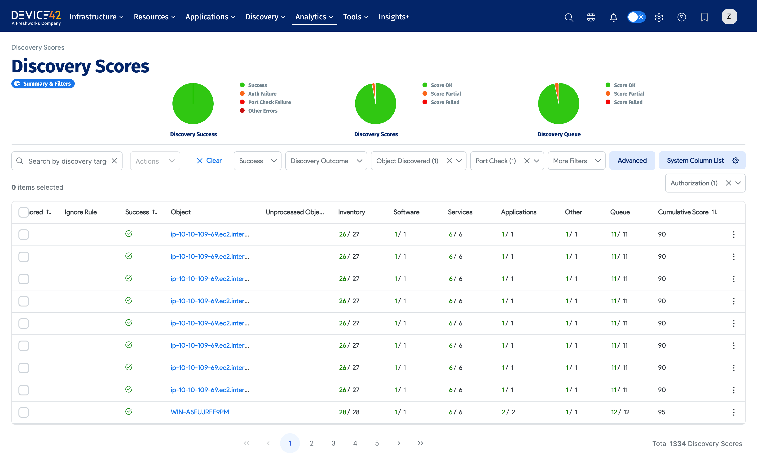 Discovery Scores pie charts