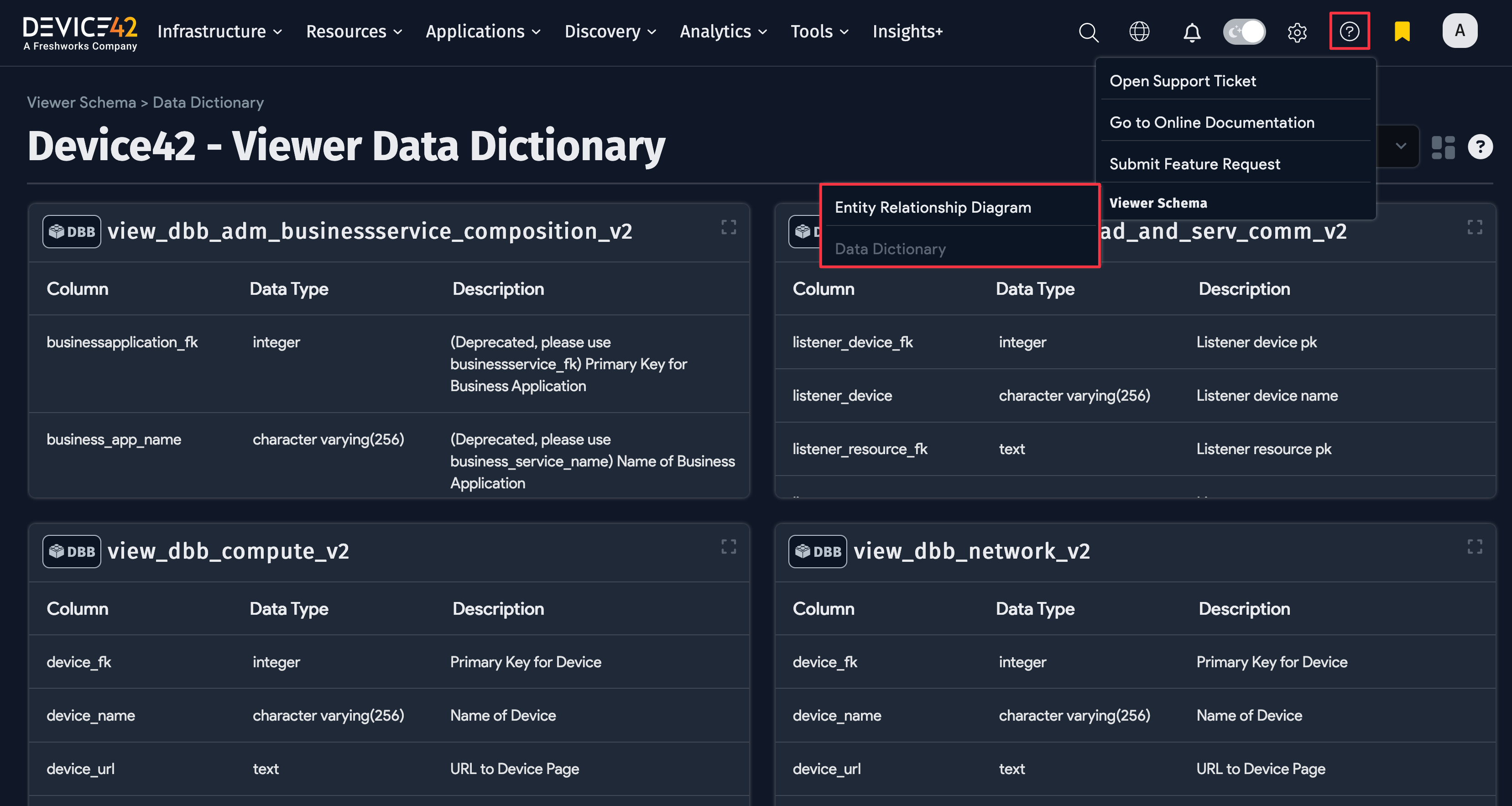 Data dictionary