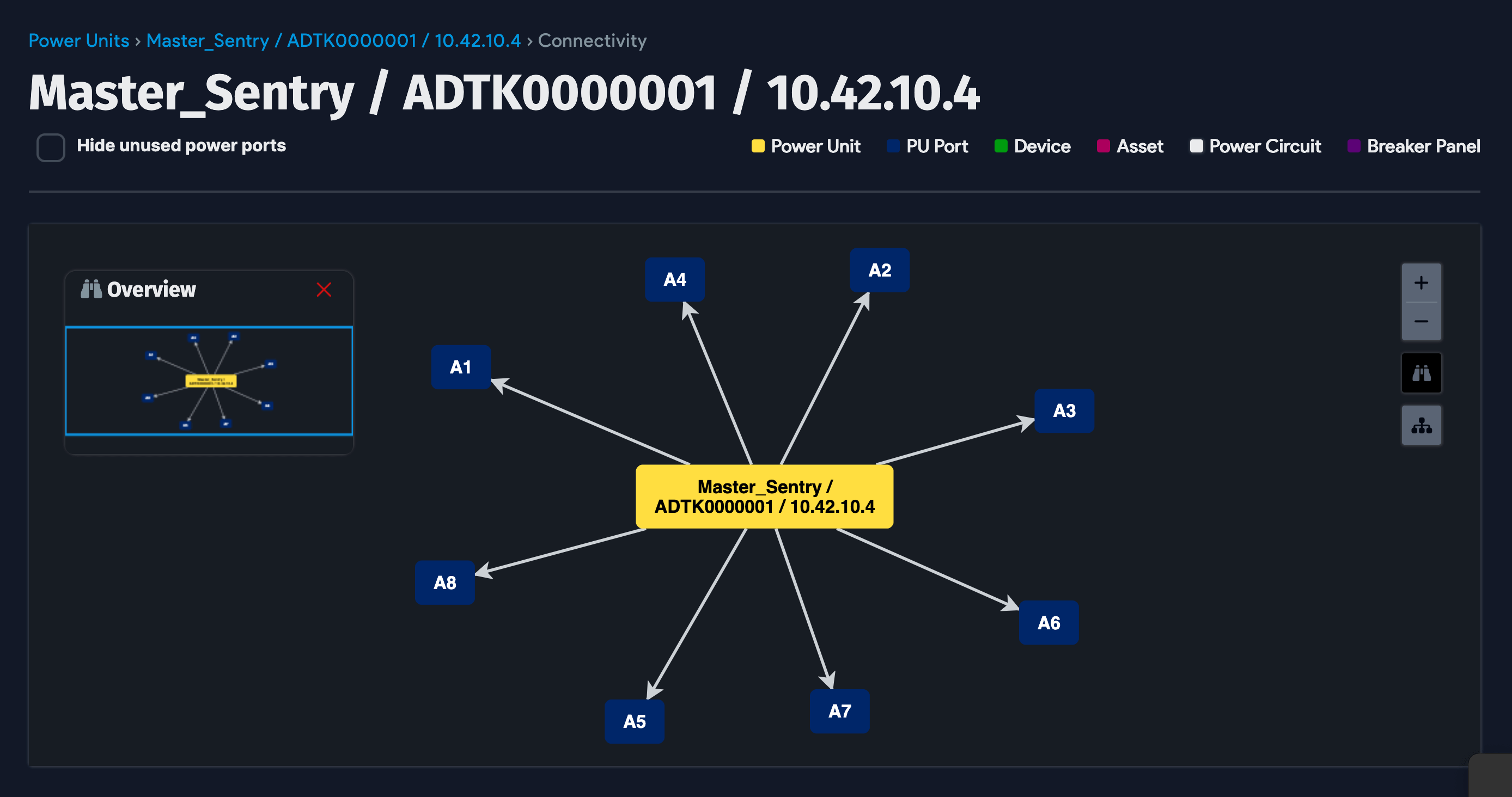 PDU connections page