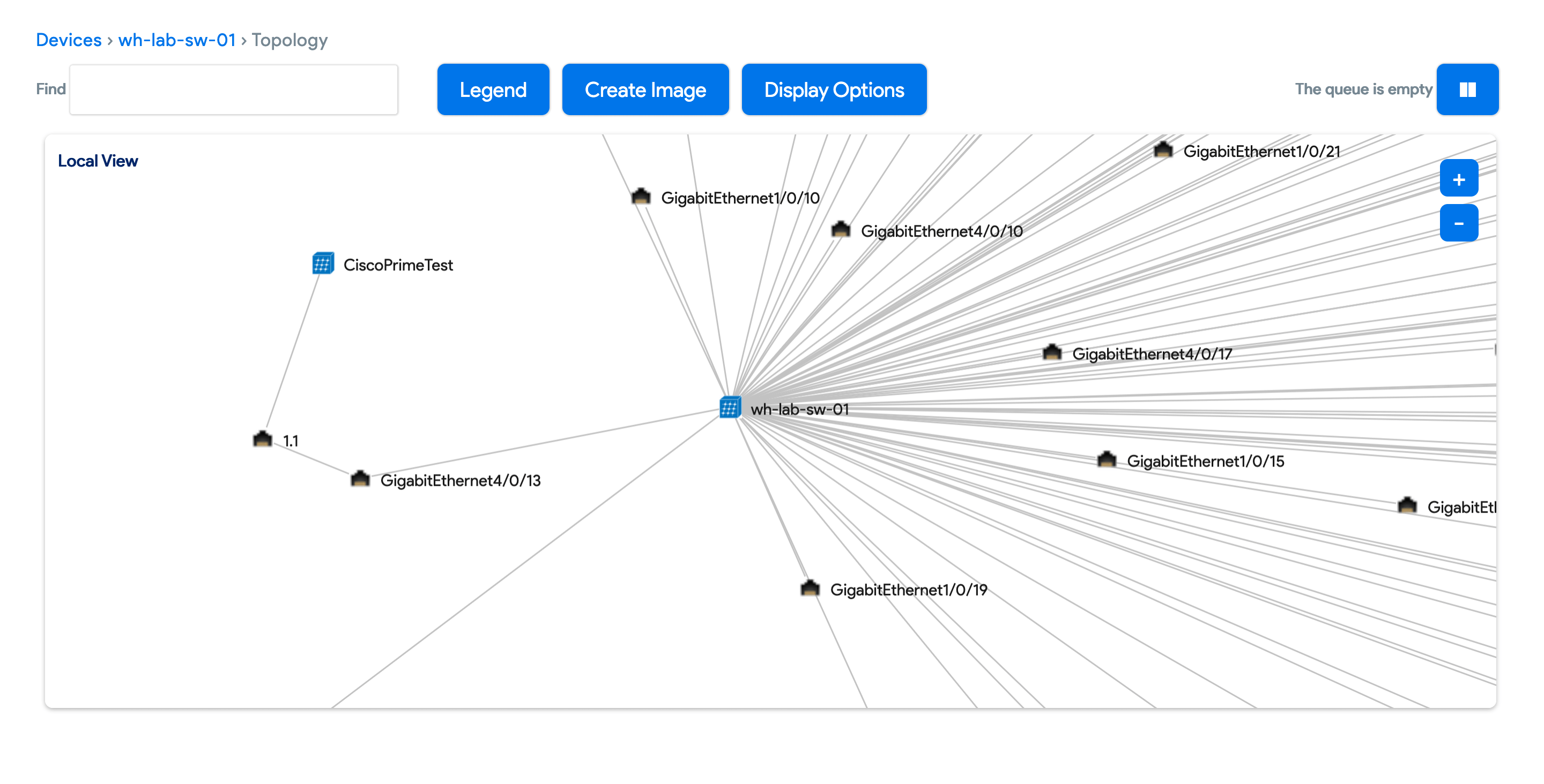 Switch port impact chart example